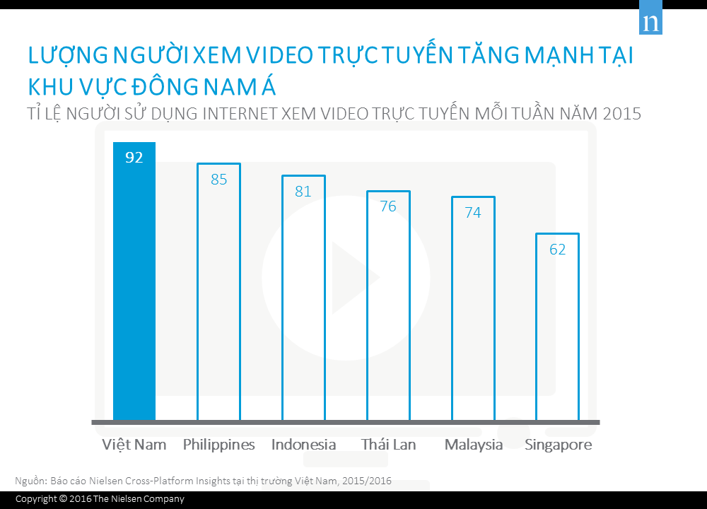 Tăng 70% hiệu quả truyền tải thông tin nhờ video