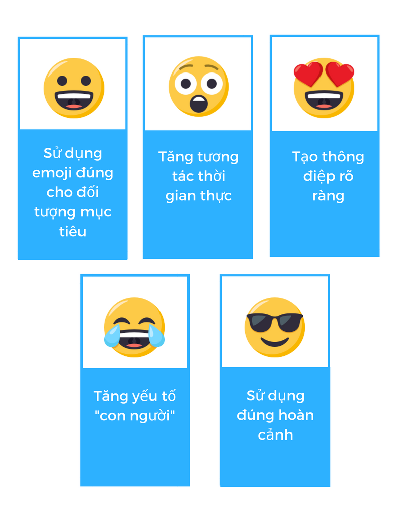 emoji trong content marketing