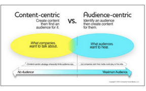 2 “điểm đen” trong content khiến khách hàng quay lưng với bạn