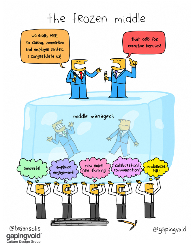 Quản lý cấp trung – “Chất keo” gắn kết lãnh đạo và nhân viên