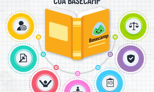 7 ý tưởng xây dựng sổ tay nhân viên từ Basecamp
