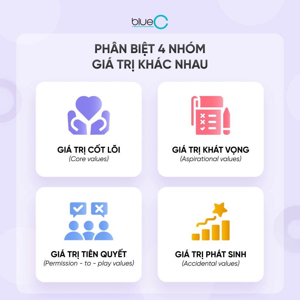 Phân biệt 4 nhóm giá trị khác nhau