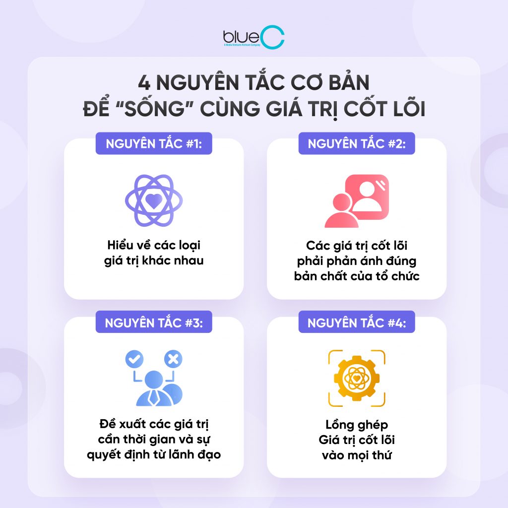 4 nguyên tắc cơ bản để "sống" cùng các giá trị cốt lõi