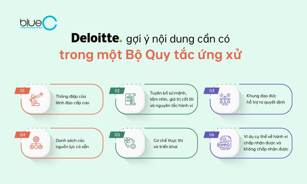 Các nội dung cần có trong Bộ Quy tắc ứng xử