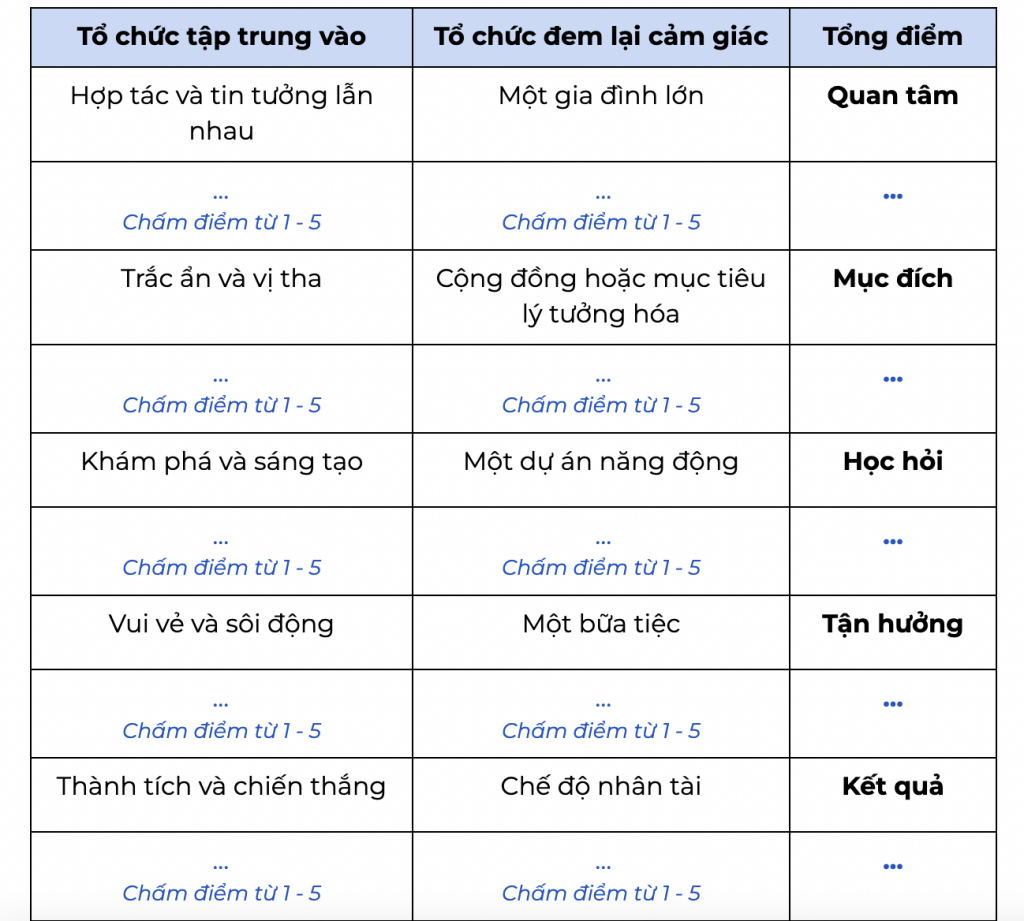 Bảng câu hỏi Stuart