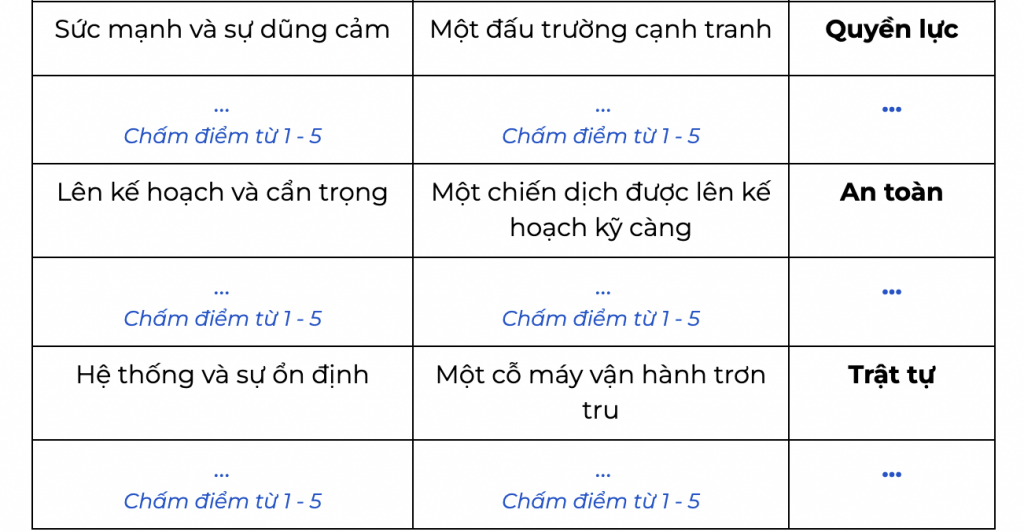 Bảng câu hỏi Stuart