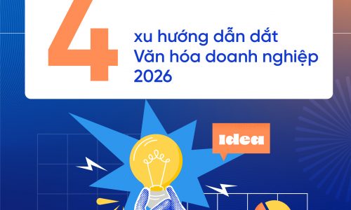 4 xu hướng dẫn dắt Văn hóa doanh nghiệp 2026